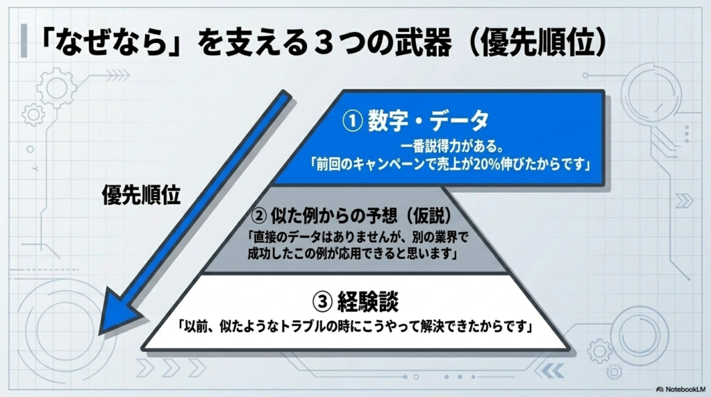 スライド資料12枚目