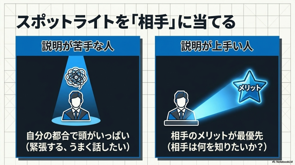 スライド資料3枚目