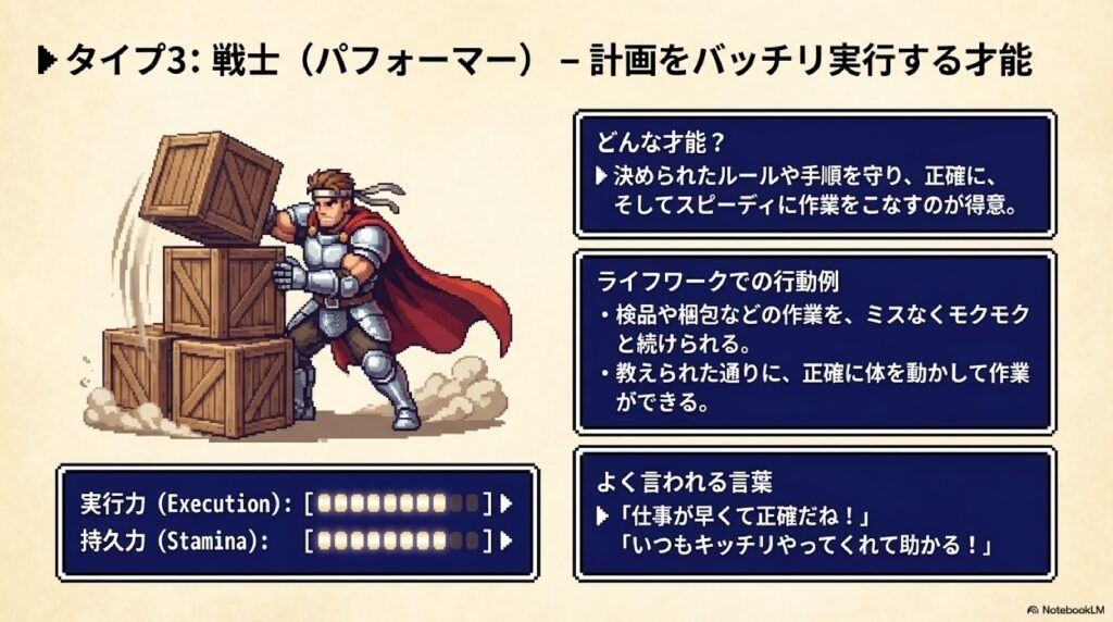タイプ3:戦士(パフォーマー)
どんな才能?:
決められたルールや手順を守り、正確に、そしてスピーディに作業をこなすのが得意。
ライフワークでの行動例:
* 検品や梱包などの作業を、ミスなくモクモクと続けられる。
* 教えられた通りに、正確に体を動かして作業ができる。
よく言われる言葉:
「仕事が早くて正確だね!」
「いつもキッチリやってくれて助かる!」