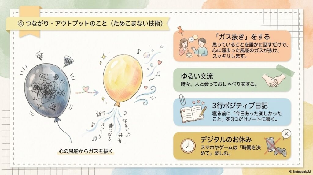 つながり・アウトプットのこと(ためこまない技術)
「ガス抜き」をする:思っていることを誰かに離すだけで、心に溜まった風船のガスが抜け、スッキリします。
ゆるい交流:時々、人と会っておしゃべりをする。
3行ポジティブ日記:寝る前に「今日あった楽しかったこと」を3つだけノートに書く。
デジタルのお休み:スマホやゲームは「時間を決めて」楽しむ。
