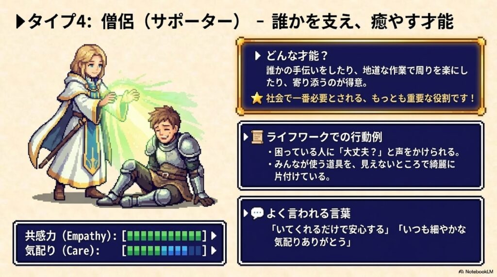 タイプ4:僧侶(サポーター)
どんな才能?:
誰かの手伝いをしたり、地道な作業で周りを楽にしたり、寄り添うのが得意。
★社会で一番必要とされる、もっとも重要な役割です!
ライフワークでの行動例:
* 困っている人に「大丈夫?」と声をかけられる。
* みんなが使う道具を、見えないところで綺麗に片付けている。
よく言われる言葉:
「いてくれるだけで安心する」
「いつも細やかな気配りありがとう」