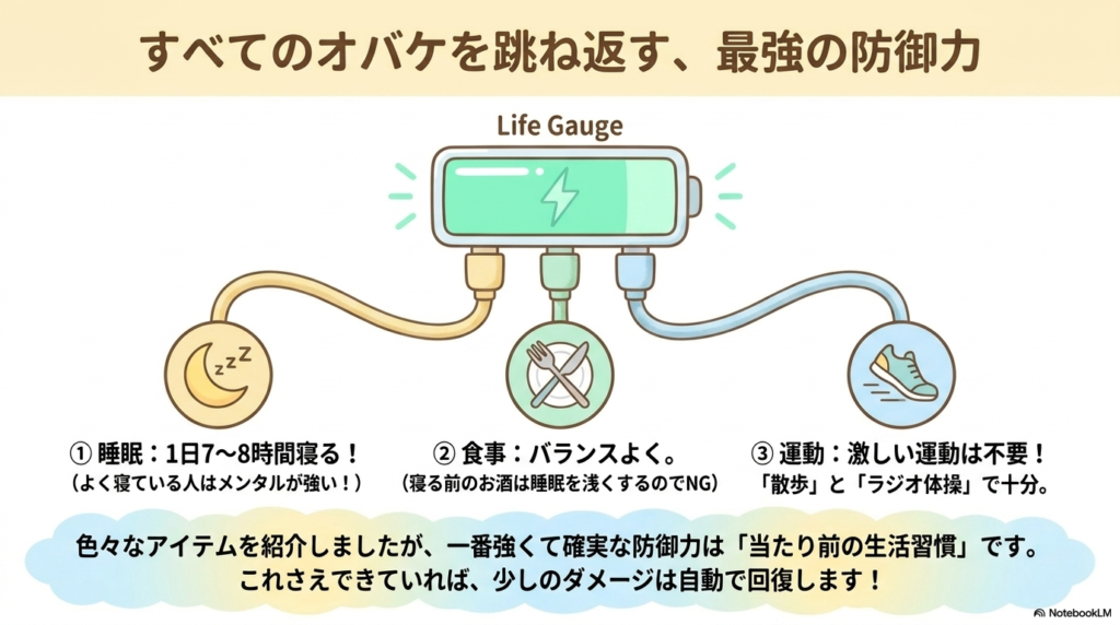 睡眠・食事・運動の生活習慣が体力ゲージを充電しているイラスト