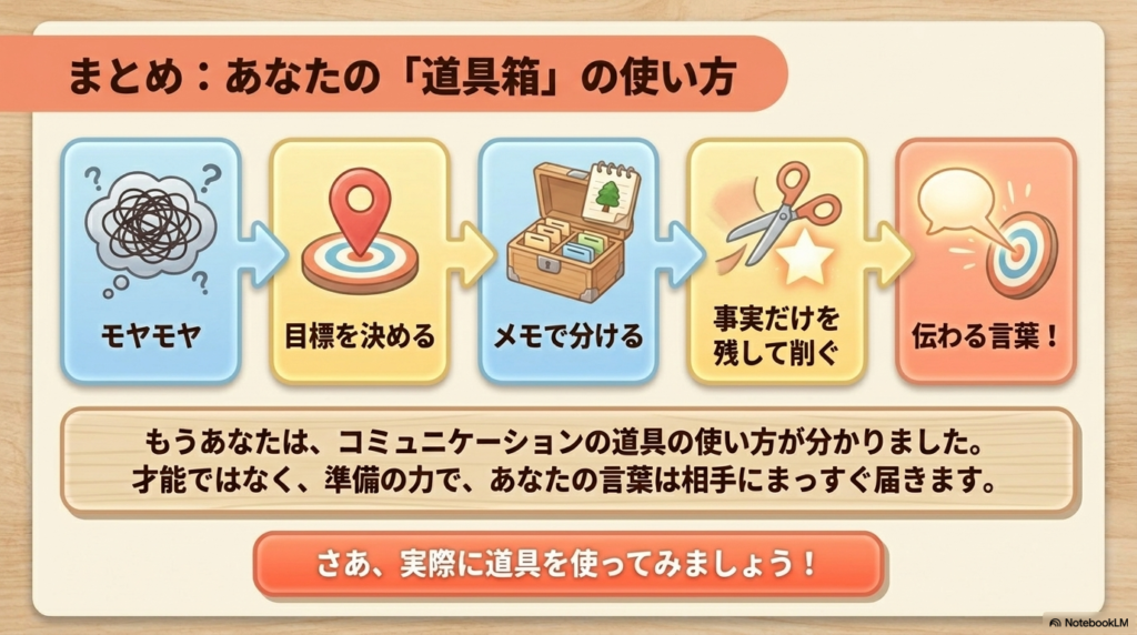 スライド資料13枚目