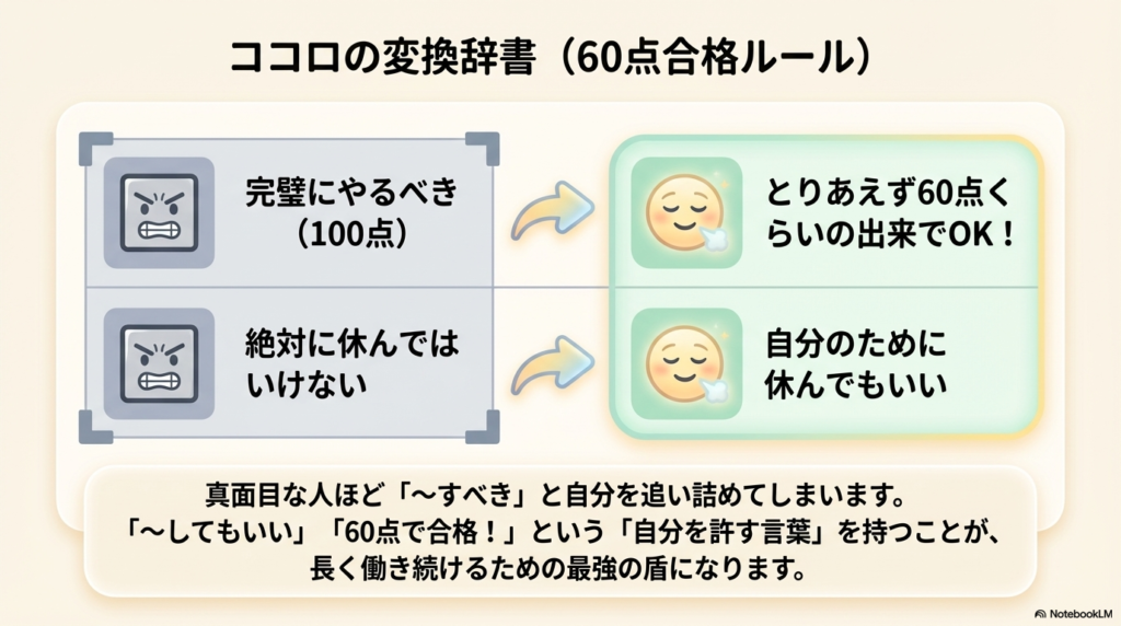 ココロの変換辞書(60点合格ルール)の図表