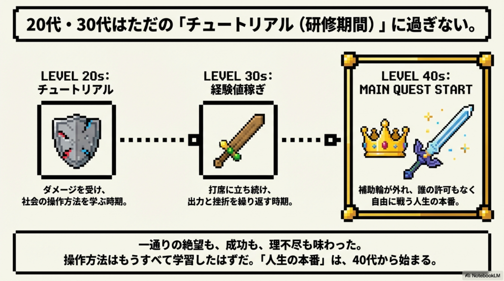 プレゼン資料1枚目