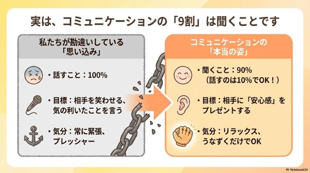 以降の内容の図解