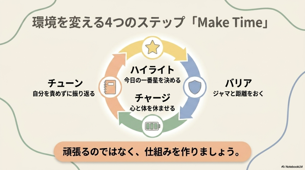 スライド資料4枚目
