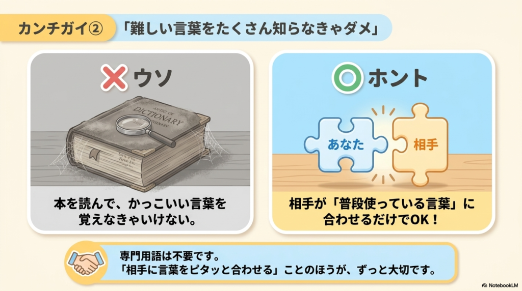 スライド資料4枚目