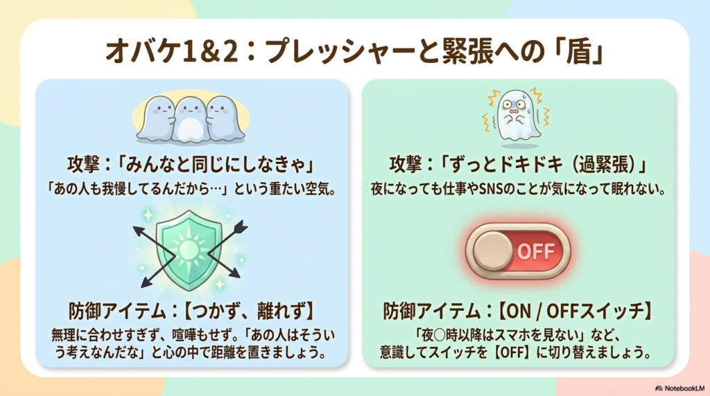 オバケ1&2に対する防御アイテムのイラスト
