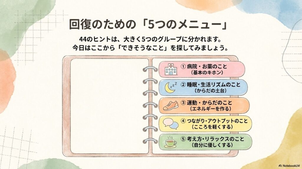 回復のための「5つのメニュー」
病院・お薬のこと
睡眠・生活リズムのこと
運動・からだのこと
つながり・アウトプットのこと
考え方・リラックスのこと