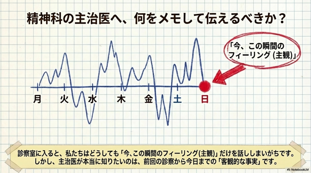 章の内容の図解