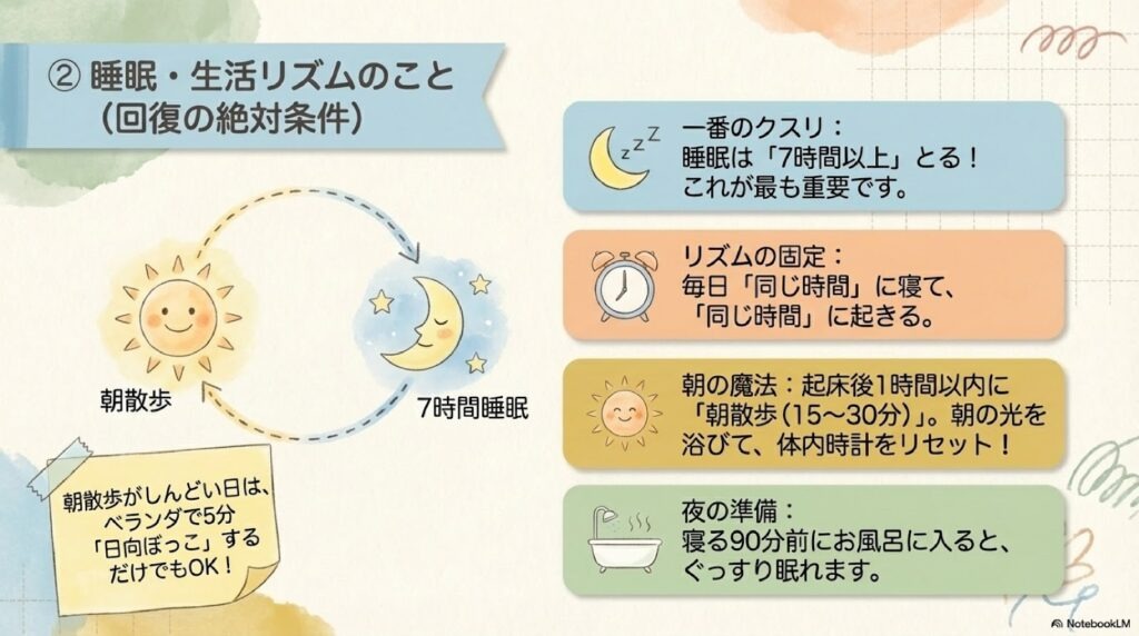 睡眠・生活リズムのこと(回復の絶対条件)
一番のクスリ:睡眠は「7時間以上」とる! これが最も重要です。
リズムの固定:毎日「同じ時間」に寝て、同じ時間に起きる。
朝の魔法:起床後1時間以内に「朝散歩(15~30分)」。朝の光を浴びて、体内時計をリセット!
夜の準備:寝る90分前にお風呂に入ると、ぐっすり眠れます。
※朝散歩がしんどい日は、ベランダで5分「日向ぼっこ」するだけでもOK!