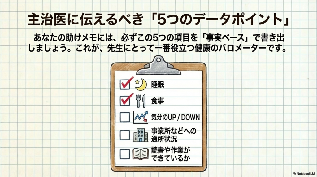 章の内容の図解