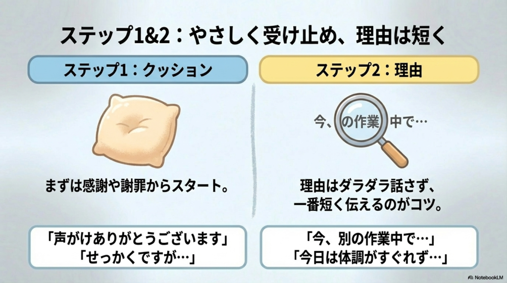 スライド資料7枚目